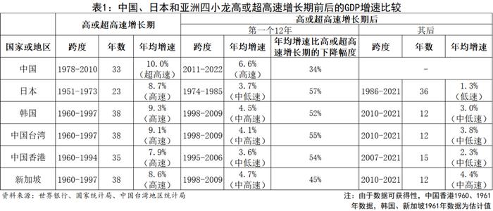 廖群：如何看待过去12年我国经济增速放缓