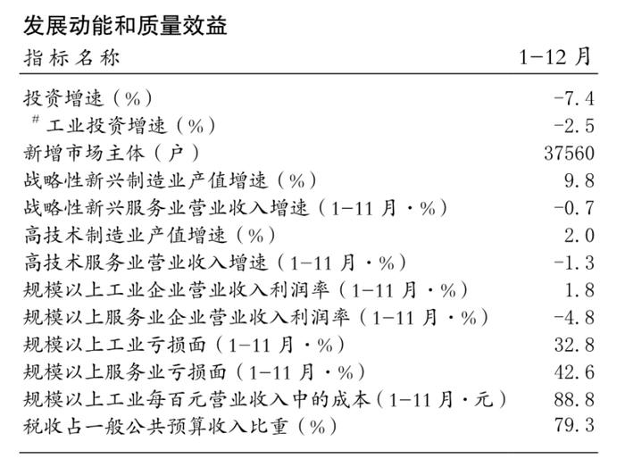 2022年重庆区县GDP出炉，领头羊发展动能不足隐患