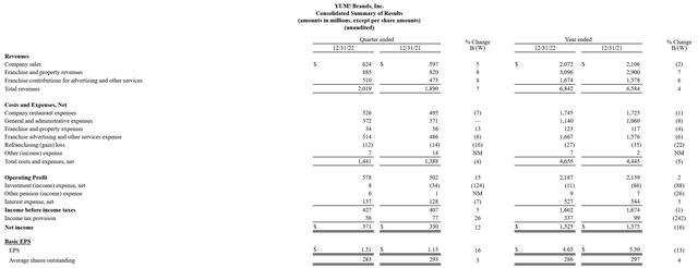 肯德基母公司去年四季度营收增7%超预期，中国市场开始反弹