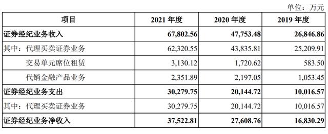 华宝证券IPO收证监会41问：为何净佣金费率低？现金流量净额波动大？