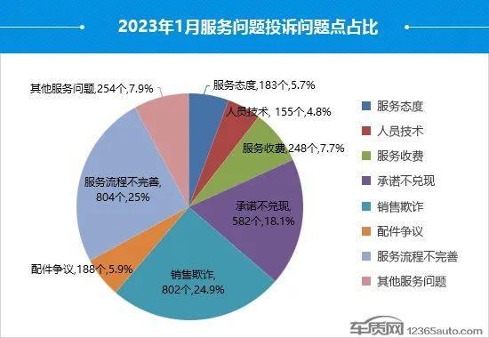 音频｜1月国内汽车投诉排行：极氪001排名榜首 5款丰田车进前十