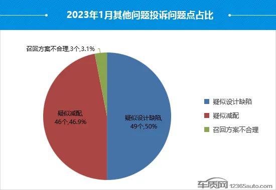 音频｜1月国内汽车投诉排行：极氪001排名榜首 5款丰田车进前十