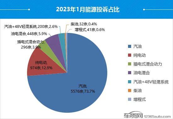 音频｜1月国内汽车投诉排行：极氪001排名榜首 5款丰田车进前十