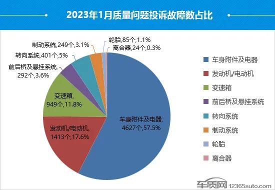 音频｜1月国内汽车投诉排行：极氪001排名榜首 5款丰田车进前十