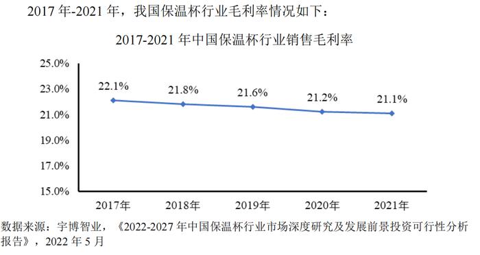 同富股份IPO：毛利率连续三年下滑且低于行业均值 自有品牌占比低存在竞争劣势