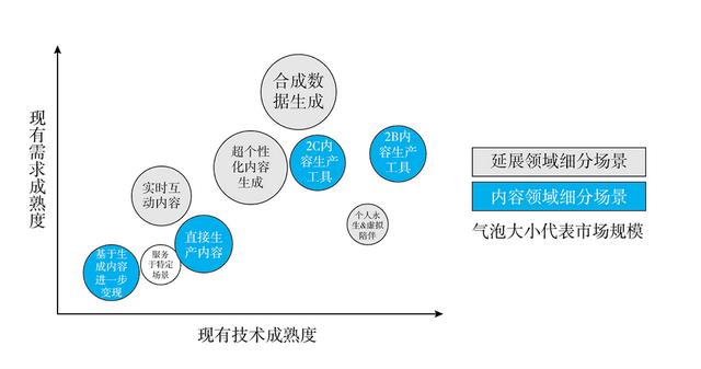 AIGC和智能数字化新时代：媲美新石器时代的文明范式转型