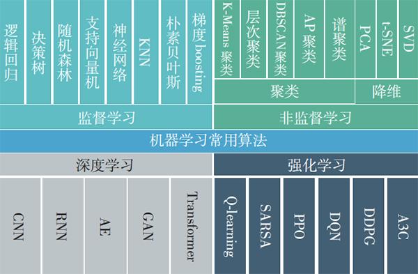 AIGC和智能数字化新时代：媲美新石器时代的文明范式转型