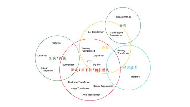 AIGC和智能数字化新时代：媲美新石器时代的文明范式转型