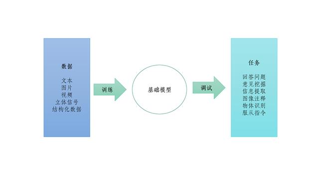 AIGC和智能数字化新时代：媲美新石器时代的文明范式转型