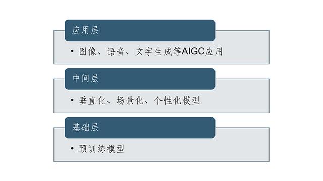 AIGC和智能数字化新时代：媲美新石器时代的文明范式转型