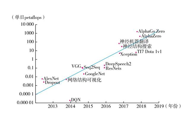 AIGC和智能数字化新时代：媲美新石器时代的文明范式转型