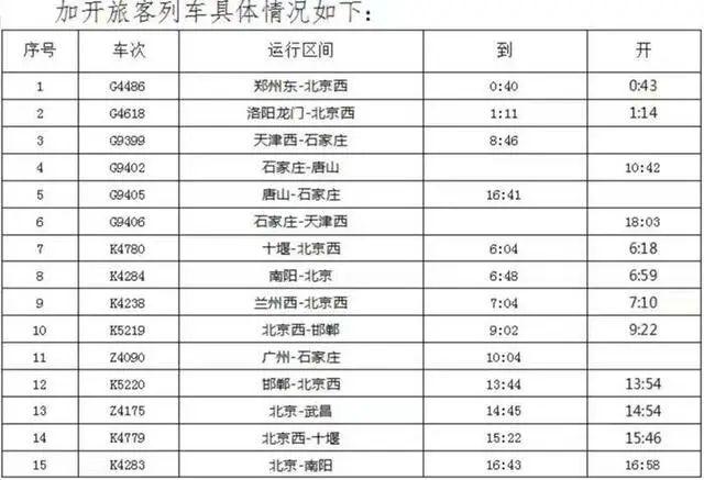 学生返程高峰到来！石家庄火车站11日加开18列旅客列车