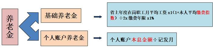 女性退休年龄延长至65岁？方案或于2025年正式实施