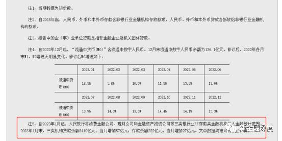 重磅！消费金融公司被央行纳入统计范围 最新存款、贷款数据披露