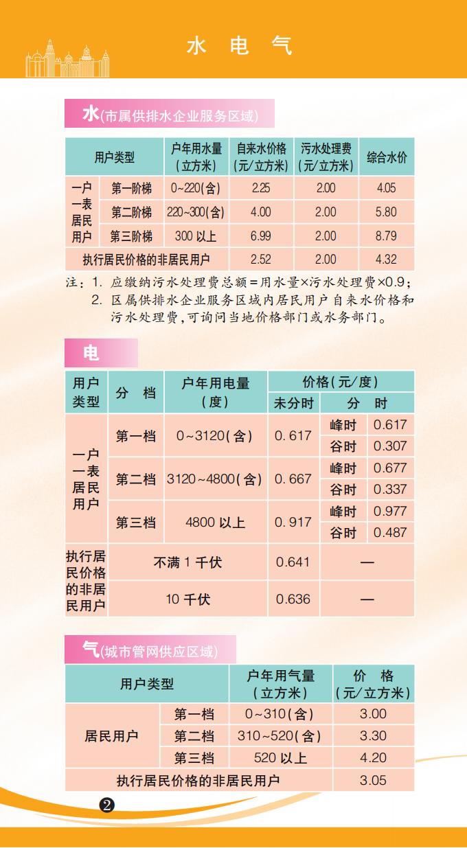 各种价费标准一目了然！2023年版上海市市民价格信息指南公布→