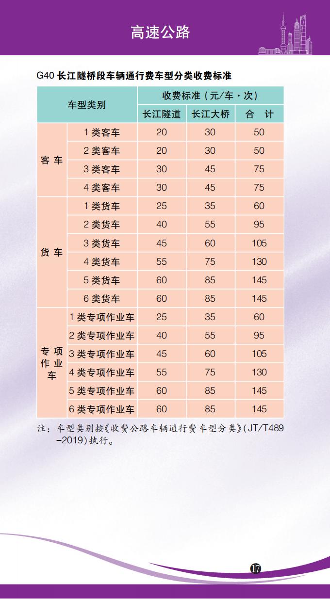 各种价费标准一目了然！最新版上海市市民价格信息指南公布