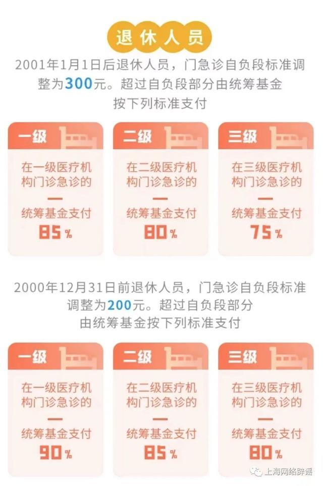 事关医保个人账户，网传表格究竟靠不靠谱？