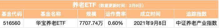 聪明的人，已经在「延迟退休」焦虑中找到机会了