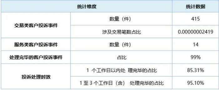 中国移动旗下和包支付因12项违规遭罚34.5万元：去年涉及客户投诉429件