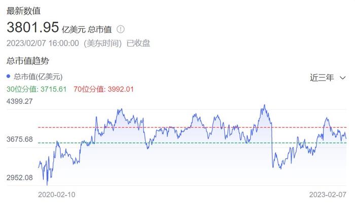 狂飙的跨境B2B企业购市场，沃尔玛和亚马逊必有一战