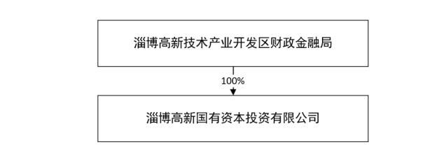 淄博国投入主汇金科技“三步走”，实控权能顺利“让渡”吗？