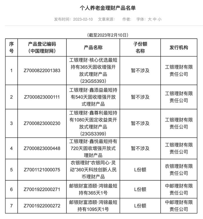 中国理财网首次披露个人养老金理财产品名单