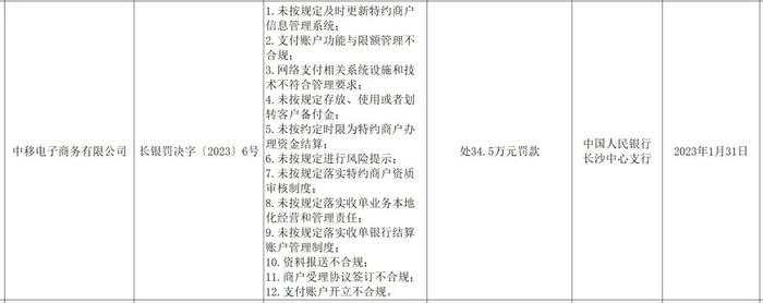 中国移动旗下和包支付因12项违规遭罚34.5万元：去年涉及客户投诉429件