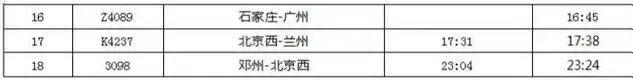 学生返程高峰到来！石家庄火车站11日加开18列旅客列车