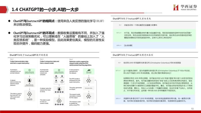 数据报告：华西证券人工智能行业ChatGPT专题研究，开启AI新纪元（31页 | 附下载）