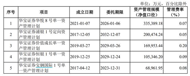 华宝证券IPO收证监会41问：为何净佣金费率低？现金流量净额波动大？