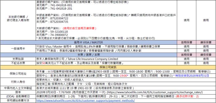 这两天，很多人去香港买保险了！各大保司缴费方式汇总（收藏）