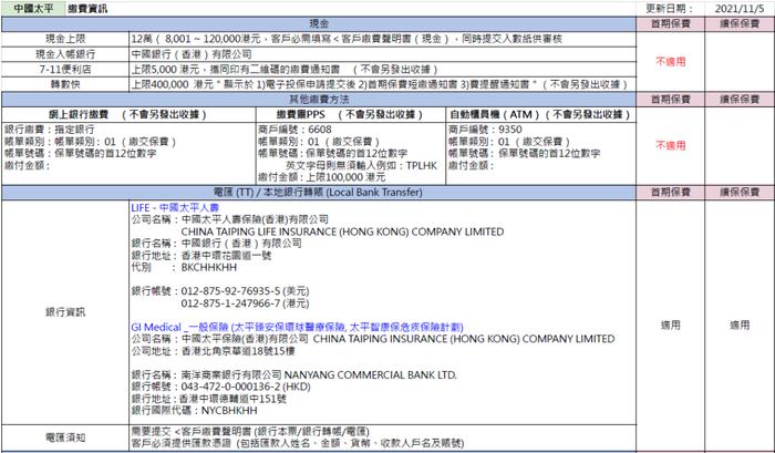 这两天，很多人去香港买保险了！各大保司缴费方式汇总（收藏）