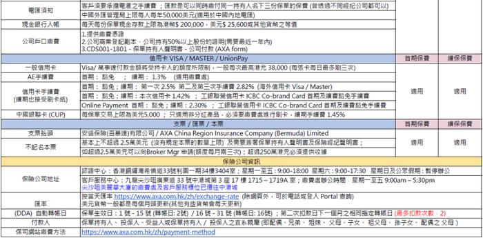 这两天，很多人去香港买保险了！各大保司缴费方式汇总（收藏）