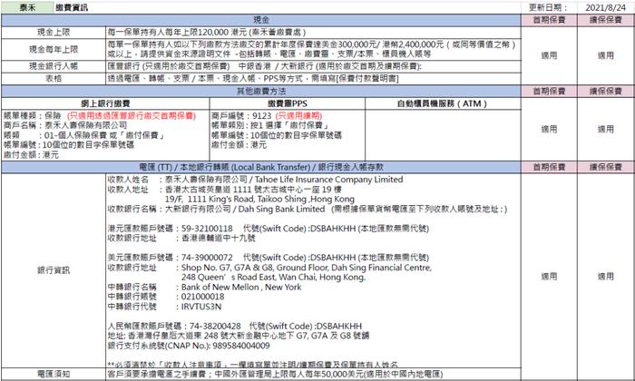 这两天，很多人去香港买保险了！各大保司缴费方式汇总（收藏）