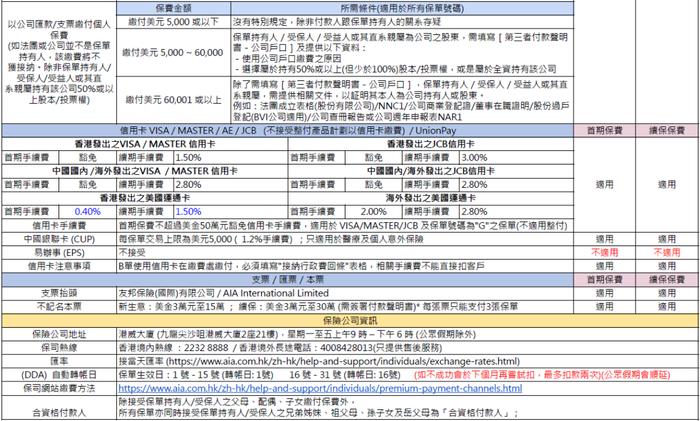 这两天，很多人去香港买保险了！各大保司缴费方式汇总（收藏）