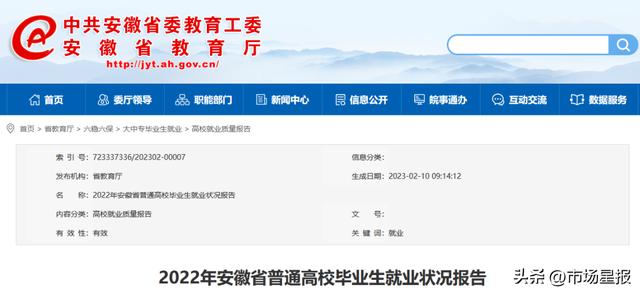 44.69万人、90.76%…安徽2022年高校毕业生就业状况报告发布