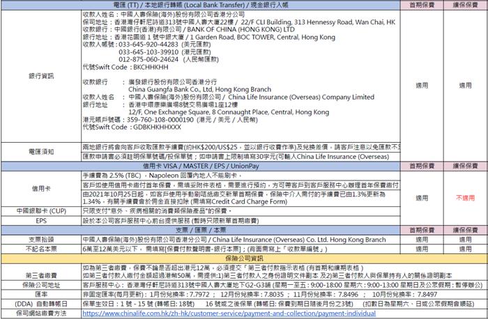 这两天，很多人去香港买保险了！各大保司缴费方式汇总（收藏）