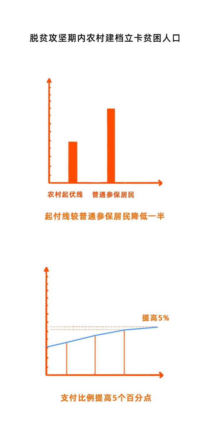 调整最低工资标准！这三类人补贴70%的社保！还有……