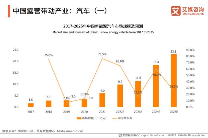 艾媒咨询｜2022-2023年中国露营行业研究及标杆企业分析报告