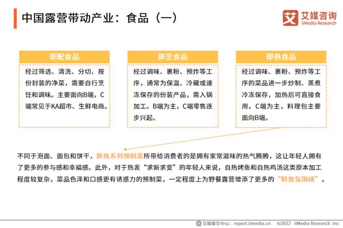 艾媒咨询｜2022-2023年中国露营行业研究及标杆企业分析报告