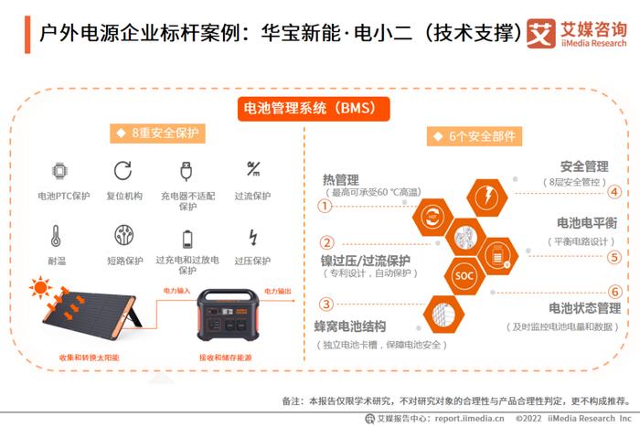 艾媒咨询｜2022-2023年中国露营行业研究及标杆企业分析报告