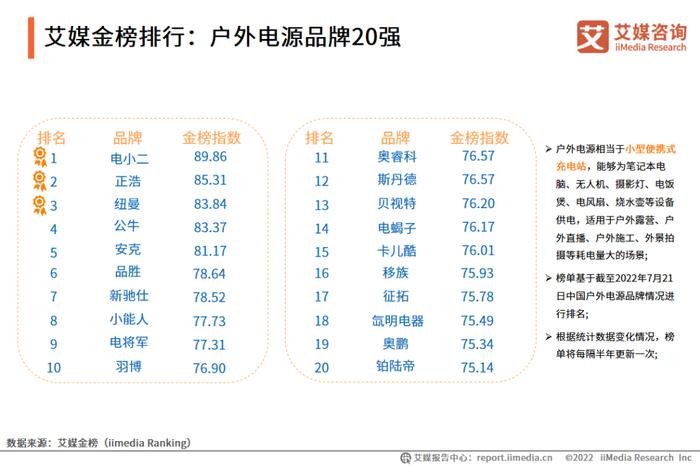 艾媒咨询｜2022-2023年中国露营行业研究及标杆企业分析报告