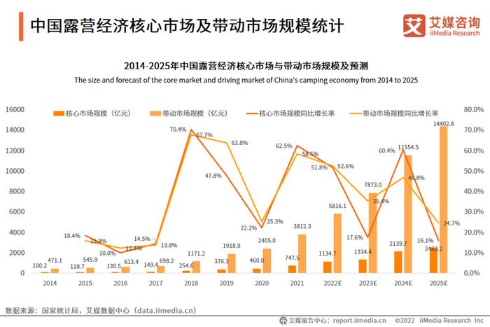 艾媒咨询｜2022-2023年中国露营行业研究及标杆企业分析报告