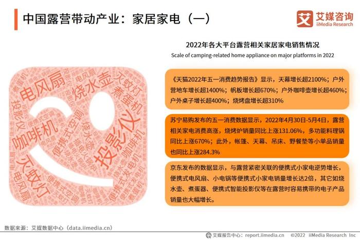 艾媒咨询｜2022-2023年中国露营行业研究及标杆企业分析报告