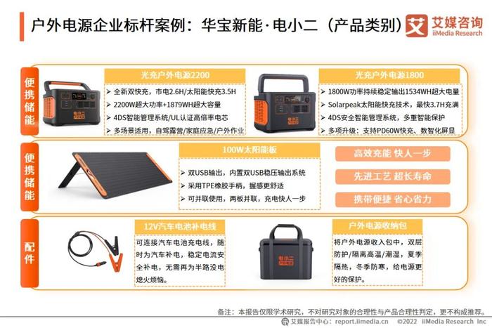 艾媒咨询｜2022-2023年中国露营行业研究及标杆企业分析报告