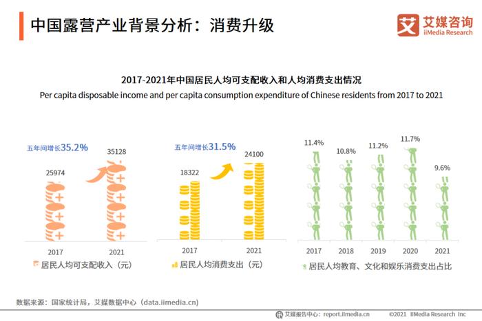 艾媒咨询｜2022-2023年中国露营行业研究及标杆企业分析报告