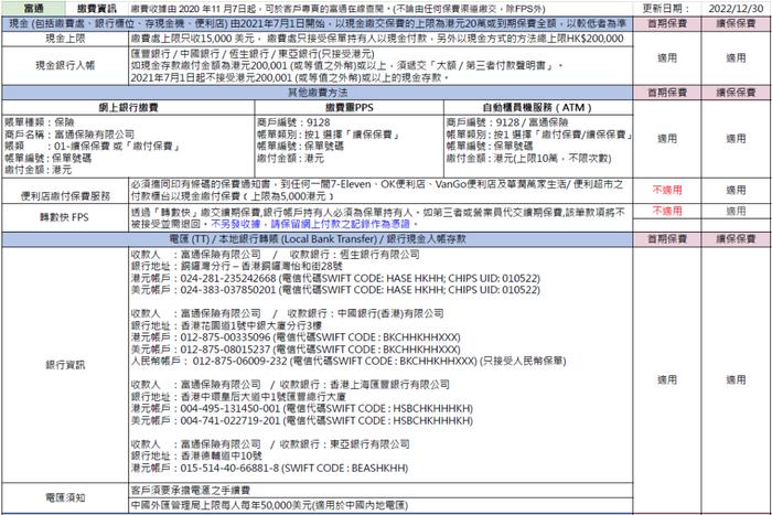 这两天，很多人去香港买保险了！各大保司缴费方式汇总（收藏）