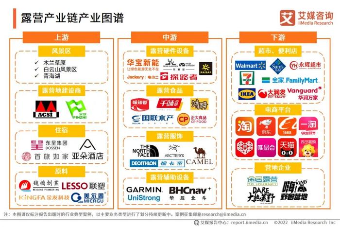 艾媒咨询｜2022-2023年中国露营行业研究及标杆企业分析报告