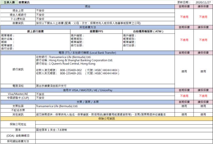 这两天，很多人去香港买保险了！各大保司缴费方式汇总（收藏）