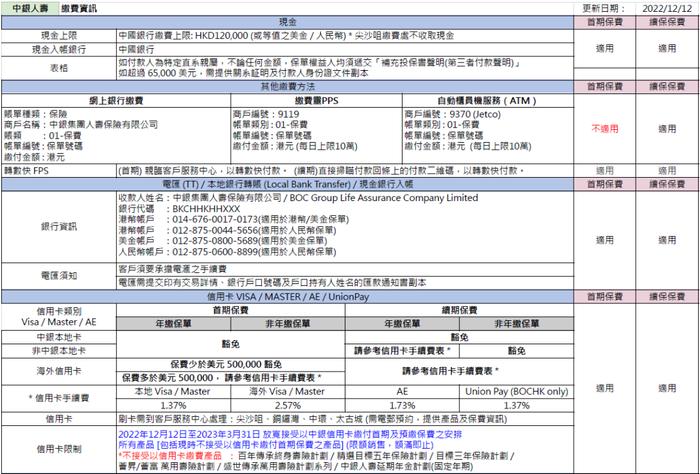 这两天，很多人去香港买保险了！各大保司缴费方式汇总（收藏）